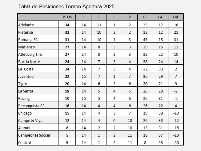Tabla de posiciones