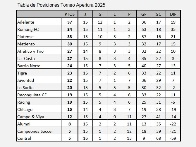 Tabla de posiciones