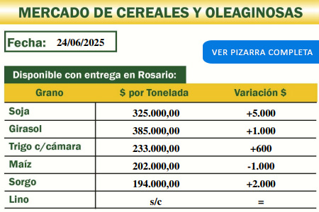 Mercado de cereales y oleaginosas 24/6/25