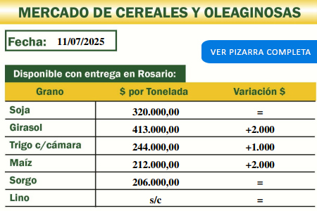 Mercado de cereales y oleaginosas de la Cooperativa Agropecuaria de Malabrigo del 11/7/25