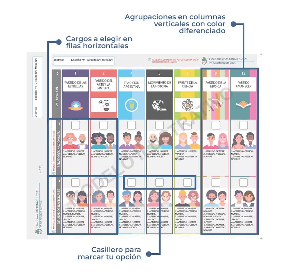 Representación gráfica de la Boleta Única Papel que se utilizará en las elecciones legislativas nacionales 2025