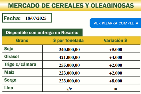 Mercado de cereales y oleaginosas del 18/7/25 de la Cooperativa Agropecuaria de Malabrigo