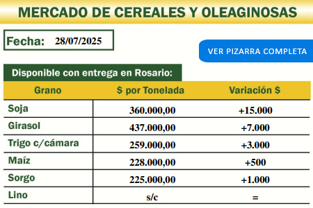 Mercado de cereales y oleaginosas del 28/7/25 de la Cooperativa Agropecuaria de Malabrigo