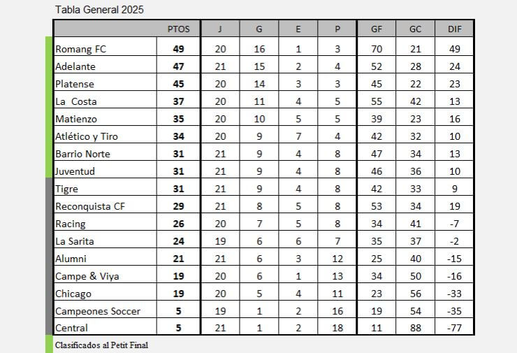 Tabla General 2025 LRF
