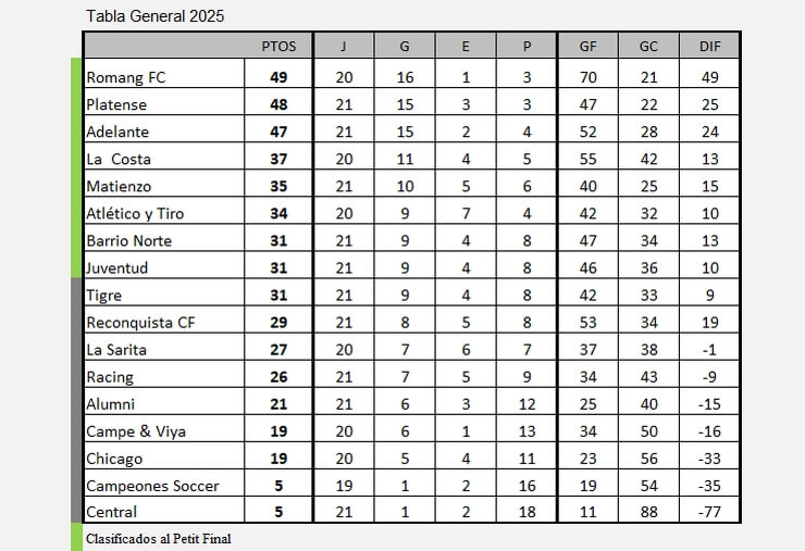 Tabla General 2025 LRF
