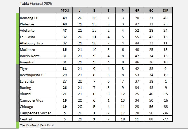 Tabla General 2025 LRF