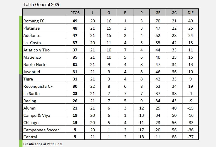 Tabla General 2025 LRF