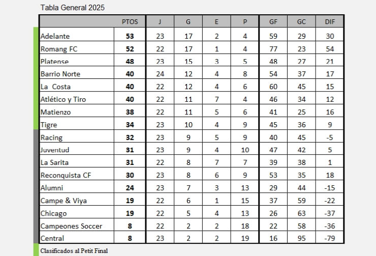 Tabla General 2025 LRF
