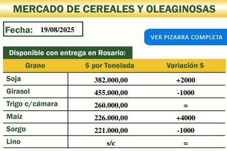 Mercado de cereales y oleaginosas del 19/8/25 de la Cooperativa Agropecuaria de Malabrigo