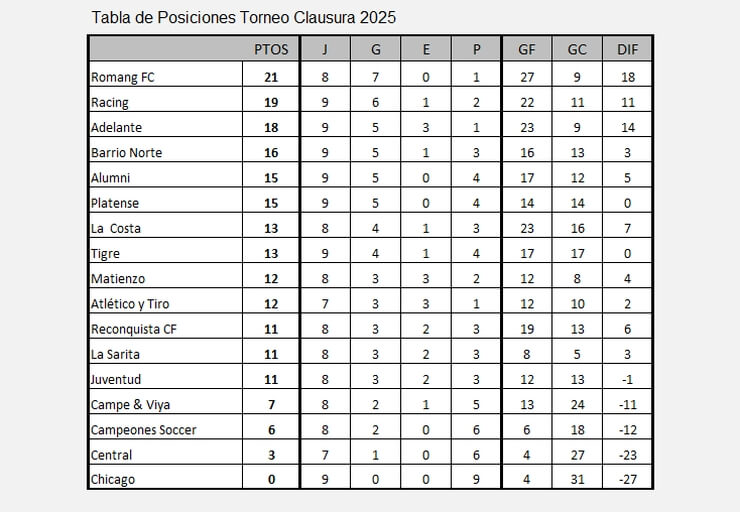 Tabla Posiciones Torneo Clausura 2025