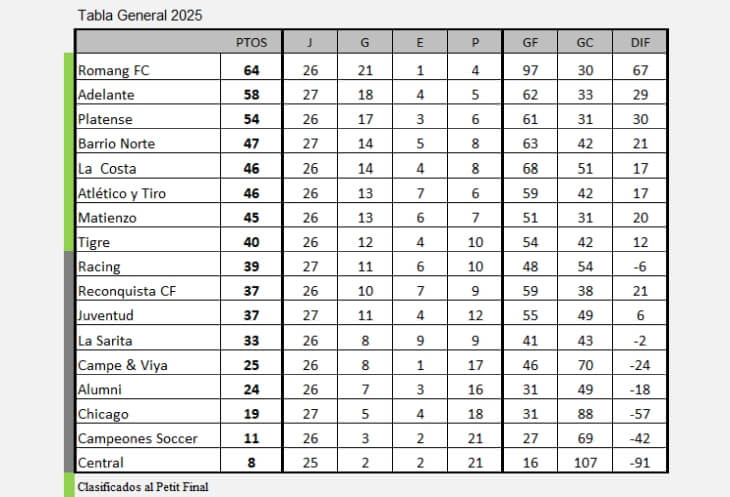 Tabla General 2025 LRF
