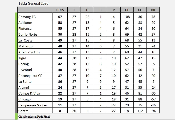 Tabla General 2025 LRF