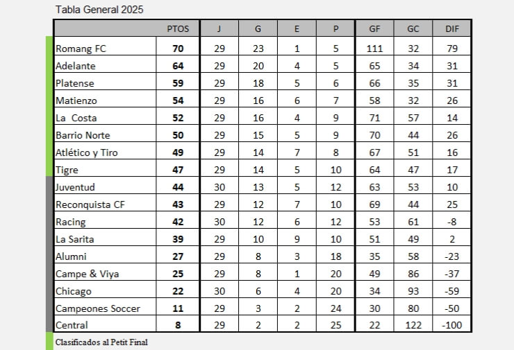 Tabla General 2025 LRF