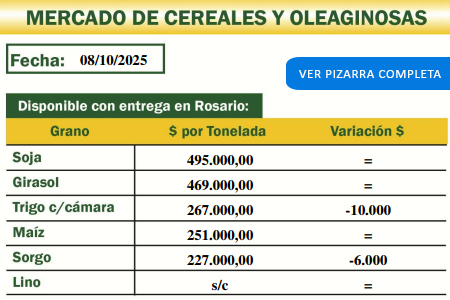 Mercado de cereales y oleagionosas de la Cooperativa Agropecuaria de Malabrigo del 8/10/25