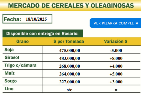 Mercado de cereales y oleaginosas de la Cooperativa Agropecuaria de Malabrigo del 18/10/25