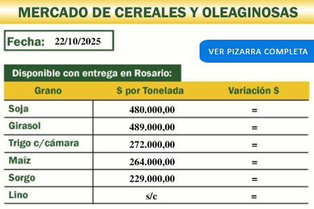 Mercado de cereales y oleaginosas de la Cooperativa Agropecuaria de Malabrigo del 22/10/25