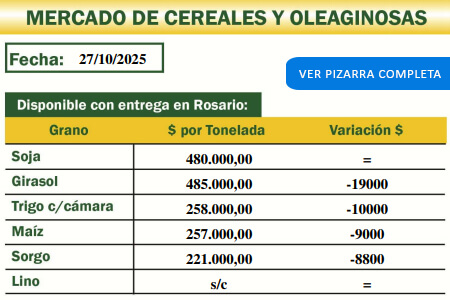 Pizarra de cereales y oleaginosas de la Cooperativa Agropecuaria de Malabrigo Ltda. del 27/10/25