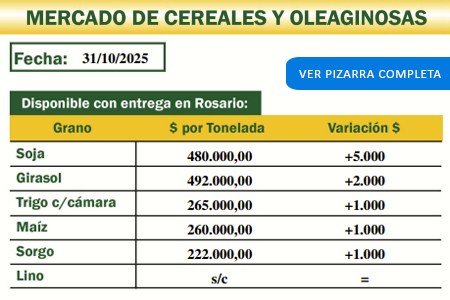 Mercado de cereales y oleagionosas de la Cooperativa Agropecuaria de Malabrigo Ltda. del 31/10/25