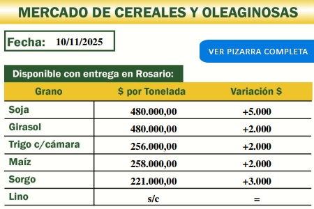 Mercado de Cereales y Oleginosas de la Cooperativa Agropecuaria de Malabrigo del 10/11/25