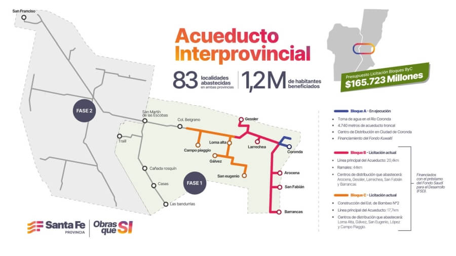 Proyecto de acueducto interprovincial