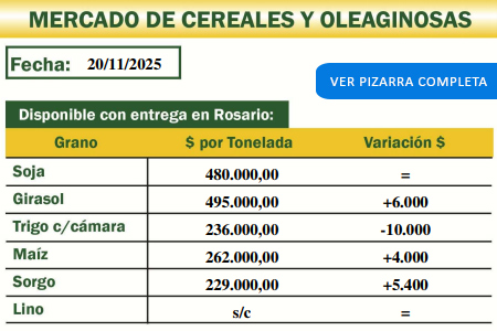 Mercado de cereales y oleagionosas de la Cooperativa Agropecuaria de Malabrigo del 20/11/25