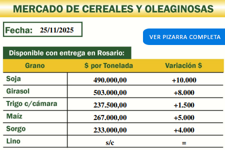 Pizarra de cereales y oleaginosas de la Cooperativa Agropecuaria de Malabrigo del 25/11/25