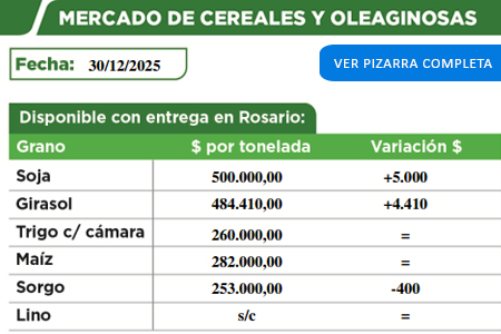 Mercado de cereales y oleaginosas de la Cooperativa Agropecuaria de Malabrigo del 30/12/25