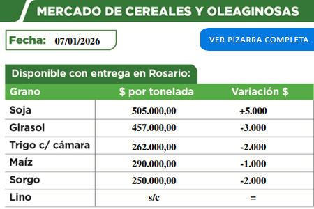 Mercado de cereales y oleaginosas de la Cooperativa Agropecuaria de Malabrigo