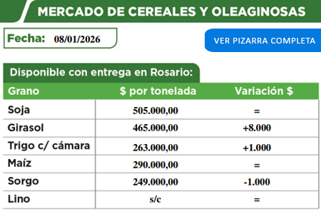 Mercado de cereales y oleaginosas de la Cooperativa Agropecuaria de Malabrigo