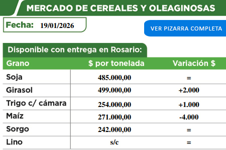 Mercado de cereales y oleaginosas de la Cooperativa Agropecuaria de Malabrigo