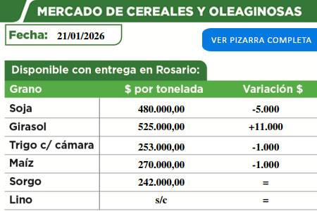 Mercado de cereales y oleaginosas de la Cooperativa Agropecuaria de Malabrigo
