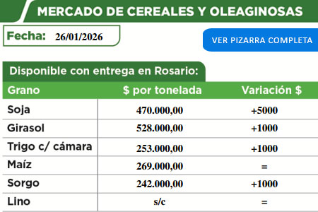 Mercado de cereales y oleaginosas de la Cooperativa Agropecuaria de Malabrigo