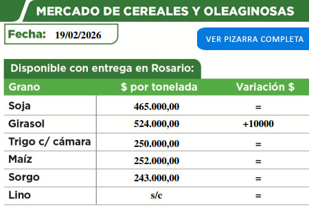 Pizarra de cereales de la Cooperativa de Malabrigo