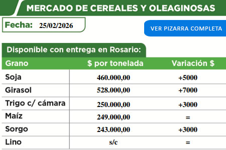 Pizarra de cereales de la Cooperativa de Malabrigo
