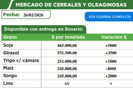 Pizarra de cereales de la Cooperativa de Malabrigo