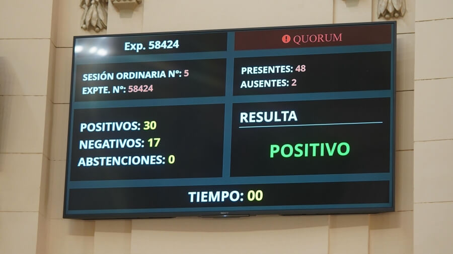 pantalla resultado votacion ley municipios santa fe diputados