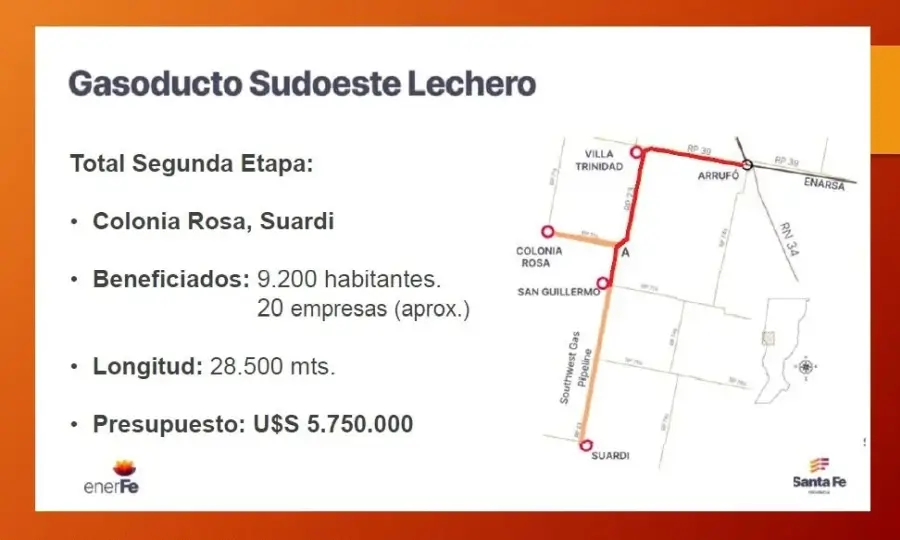 Mapa del Gasoducto Sudoeste Lechero con extensión hacia Suardi y Colonia Rosa