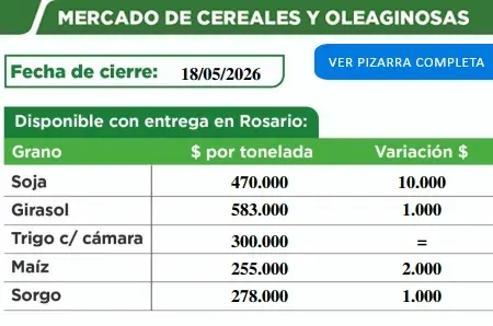 Pizarra de cereales de la Cooperativa de Malabrigo