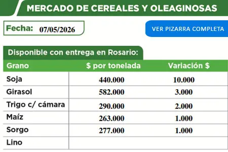 Pizarra de cereales de la Cooperativa de Malabrigo