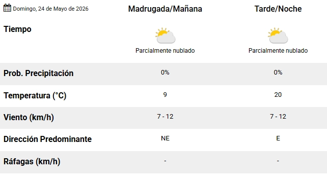 Pronóstico del SMN para el domingo 24 de mayo 2026