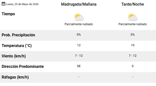 Pronóstico del SMN para el lunes 25 de mayo 2026