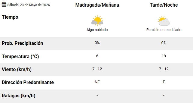 Pronóstico del SMN para el sábado 23 de mayo 2026