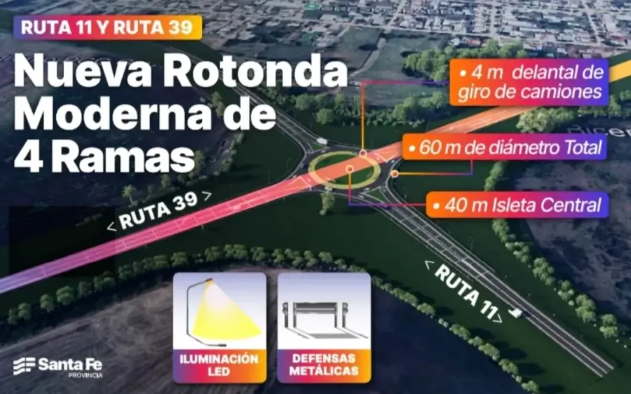 Detalles técnicos de la obra de reconstrucción de la Ruta Provincial 39 y nueva rotonda en Gobernador Crespo