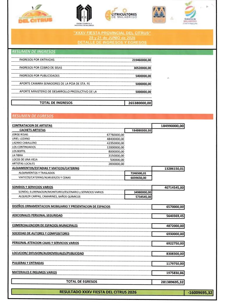 Balance económico de la Fiesta del Citrus 2026