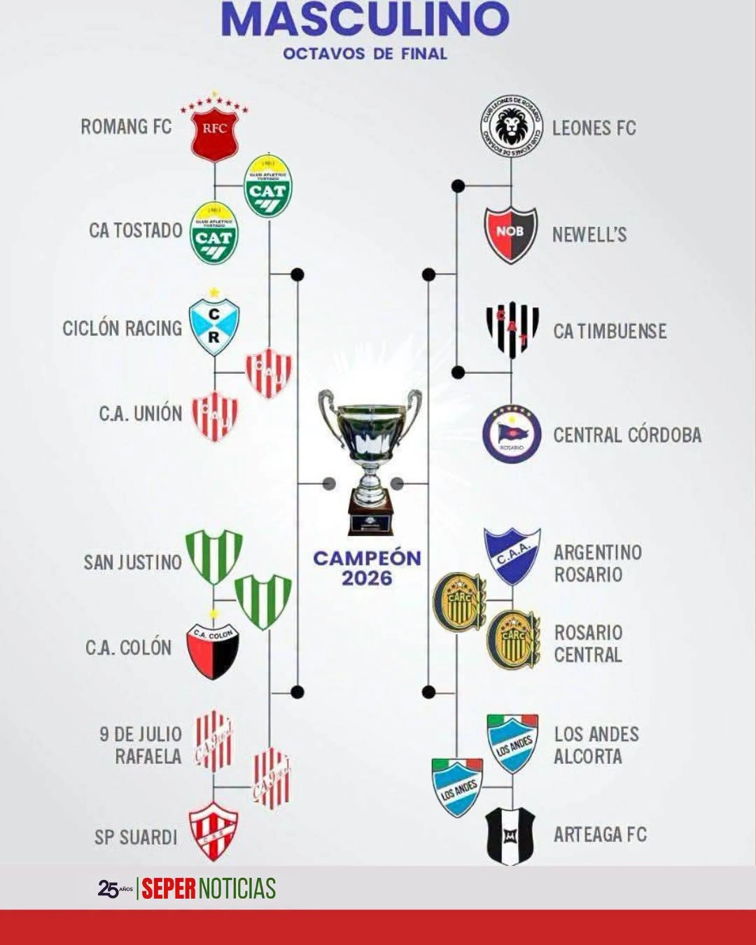 Jugadores, cuerpo técnico y dirigentes de Atlético Tostado celebran junto a sus hinchas la clasificación a cuartos de final de la Copa Santa Fe en Romang.