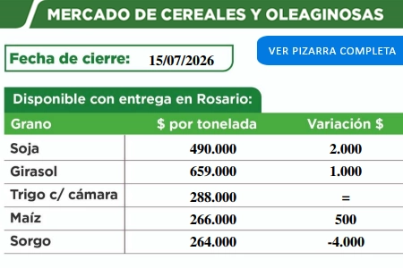 Pizarra de cereales de la Cooperativa de Malabrigo