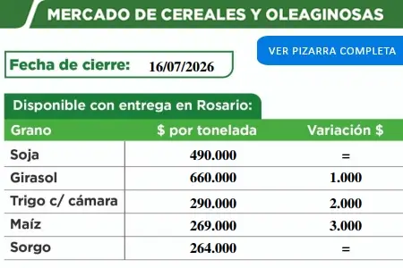 Pizarra de cereales de la Cooperativa de Malabrigo
