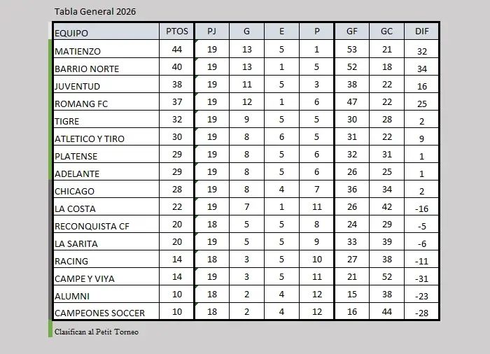 Tabla General 2026 LRF