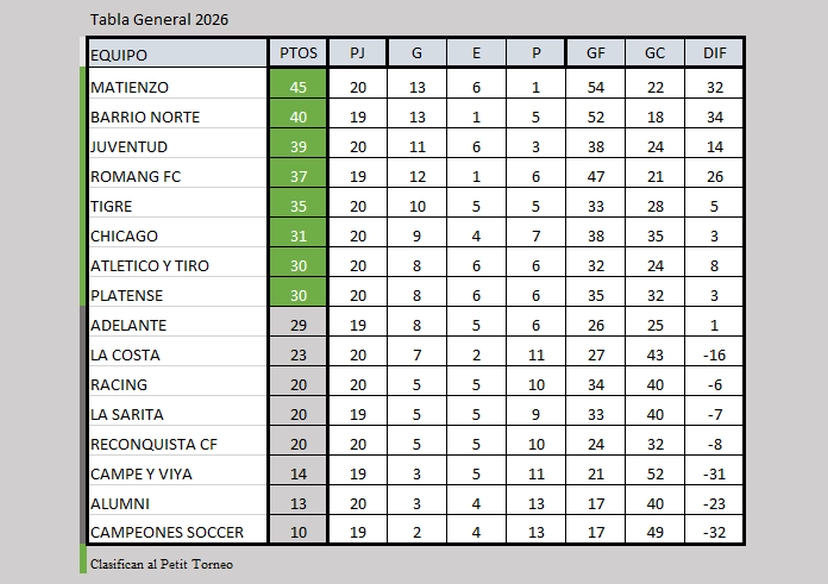 Tabla General 2026 LRF