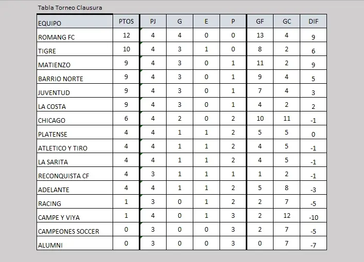 Tabla Torneo Clausura 2026